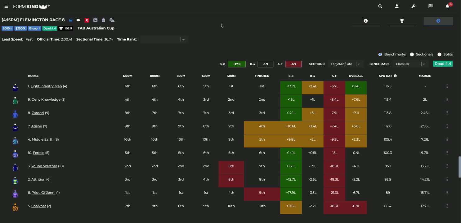 Form King Sectional Data - Part 2